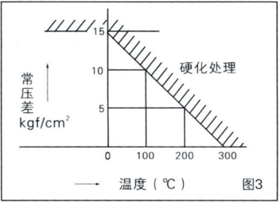 進(jìn)口調(diào)節(jié)閥閥內(nèi)組件怎樣采用合適的材料(圖1)