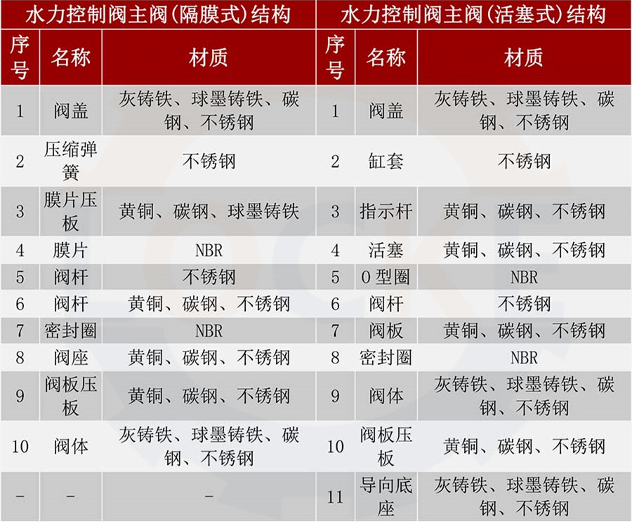 進(jìn)口水泵控制閥(圖3)