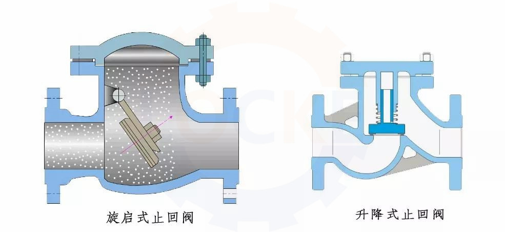 進(jìn)口止回閥工作原理、種類(lèi)、應用簡(jiǎn)介(圖1)